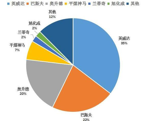 悲??！多種化工原料被“卡脖子”